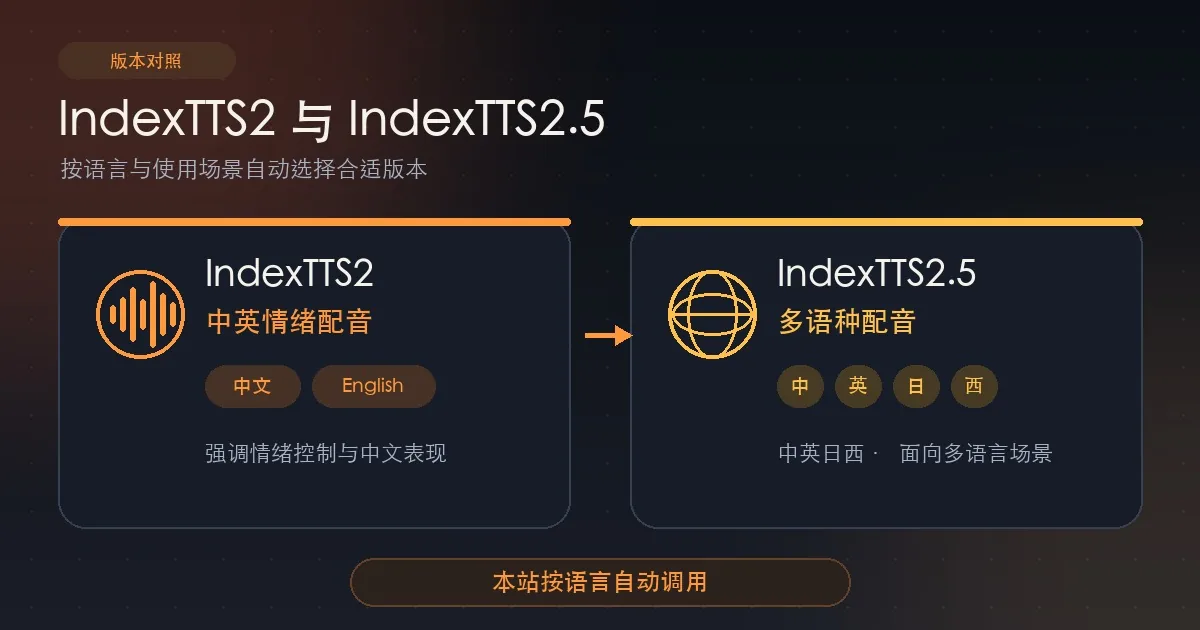 IndexTTS2与IndexTTS2.5版本对照：语言、情绪控制与适用场景